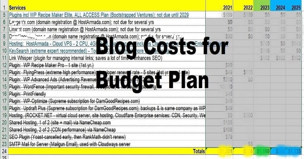 How much does a blog cost