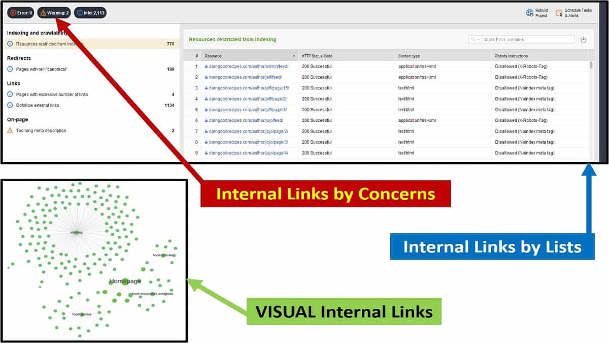 interlinking