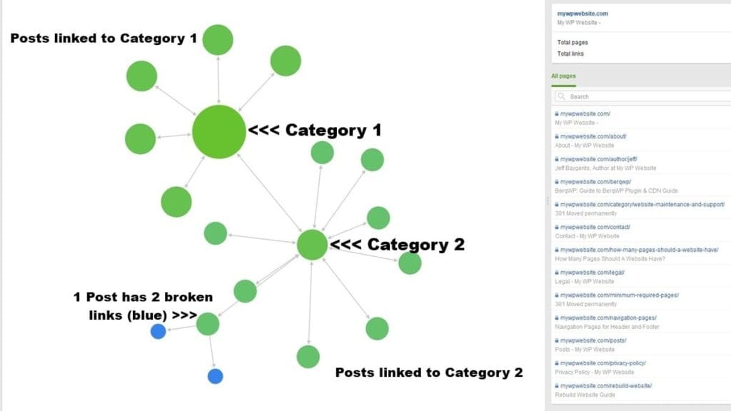internal link building seo guide is filled with phases steps and examples internal link building seo guide is filled with phases steps and examples